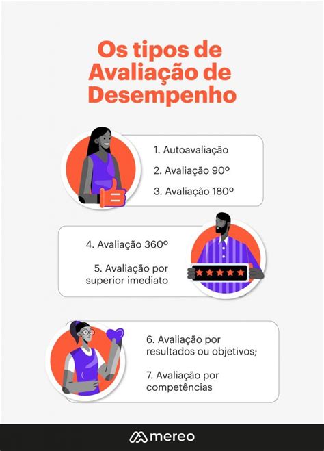 Avaliação do desempenho .